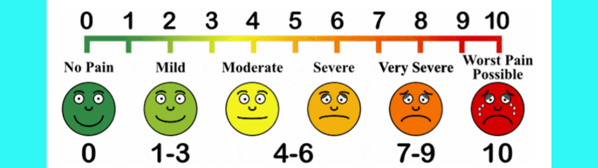 Understanding the PAIN Scale